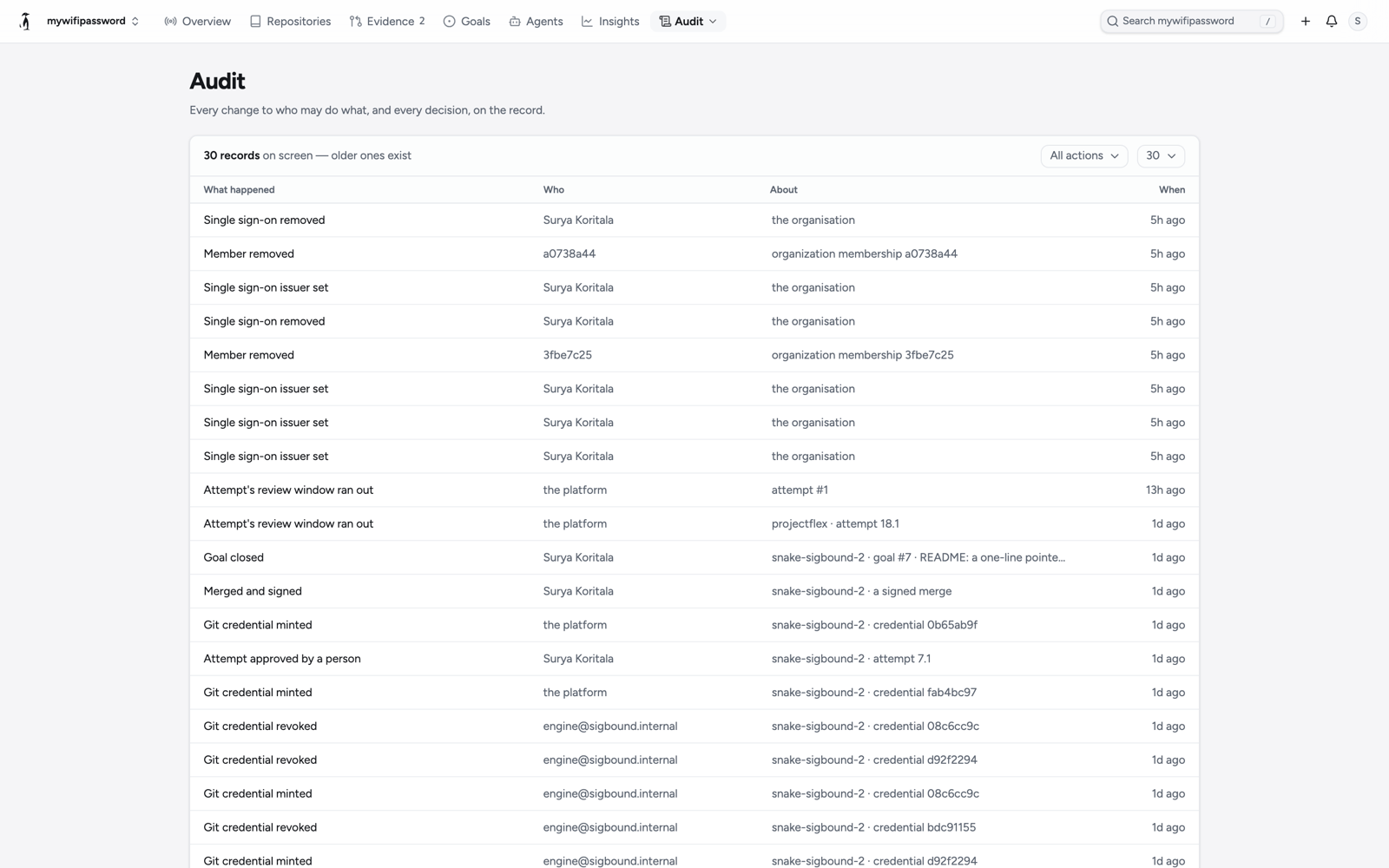 The audit log of a space: single sign-on issuer set, member removed, attempt approved by a person, merged and signed, git credential minted, each with who and when