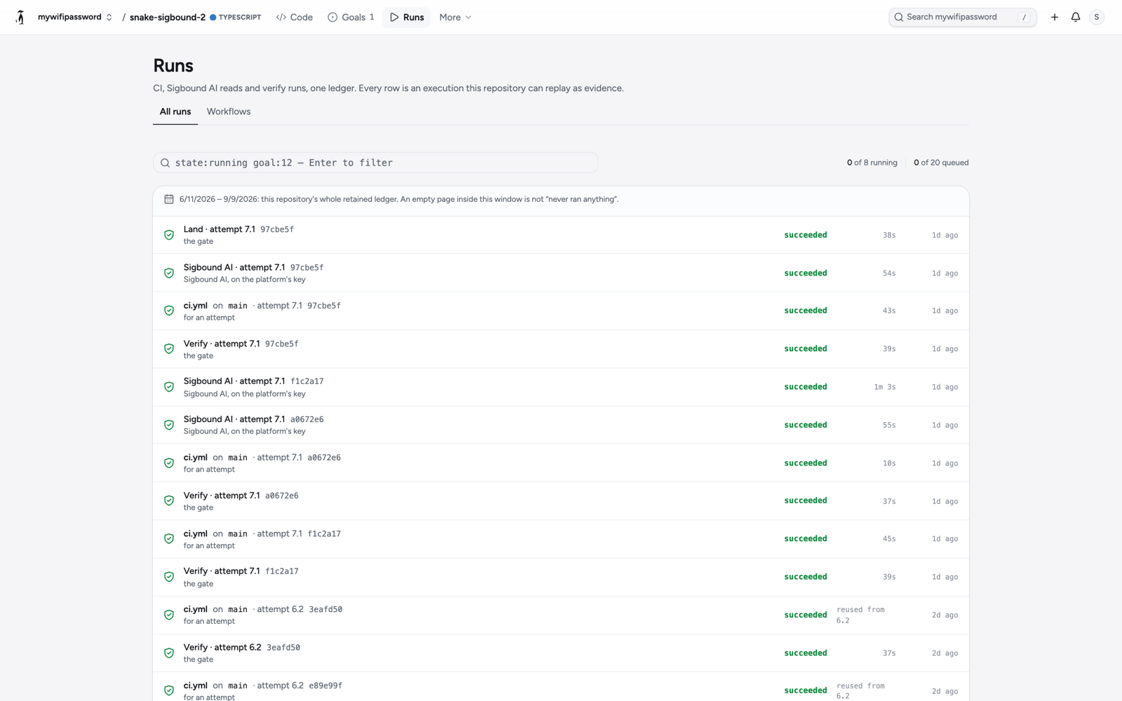 The repository Runs list: Land, Sigbound AI, ci.yml and Verify rows for attempts 7.1 and 6.2, all succeeded